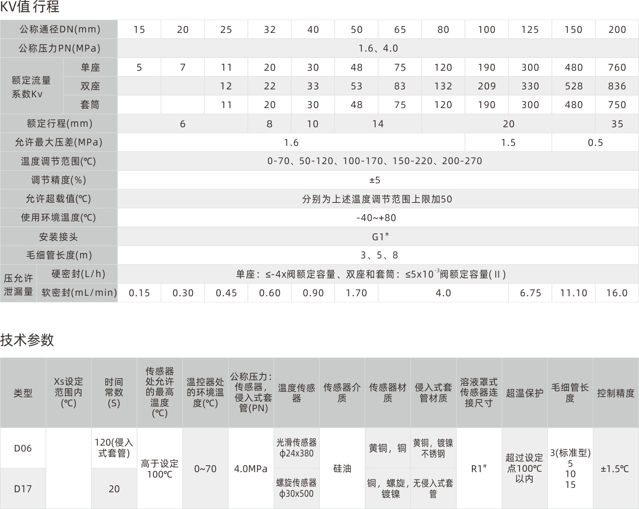 浙江永禾流體科技有限公司