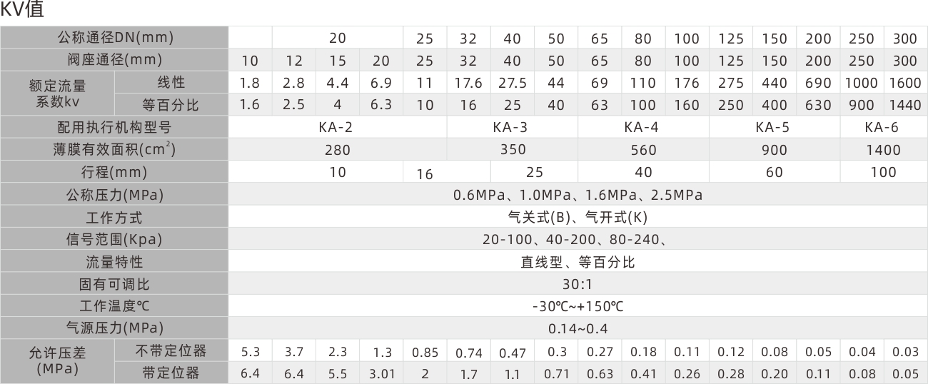 浙江永禾流體科技有限公司 浙江永禾流體科技有限公司