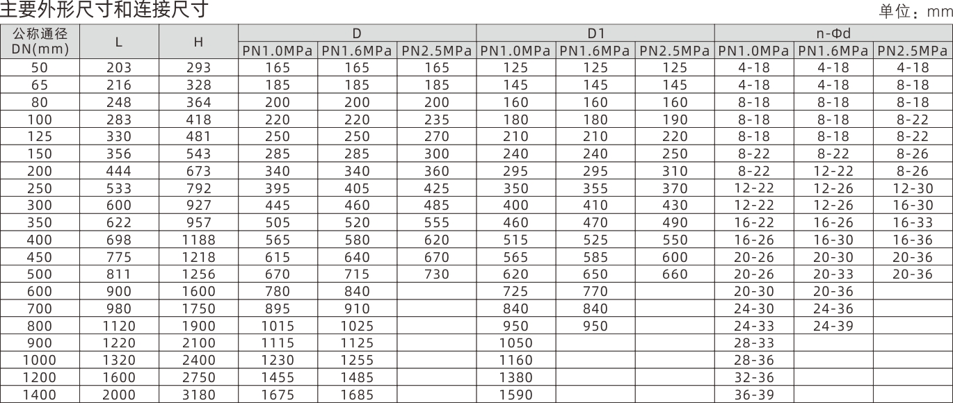浙江永禾流體科技有限公司 浙江永禾流體科技有限公司