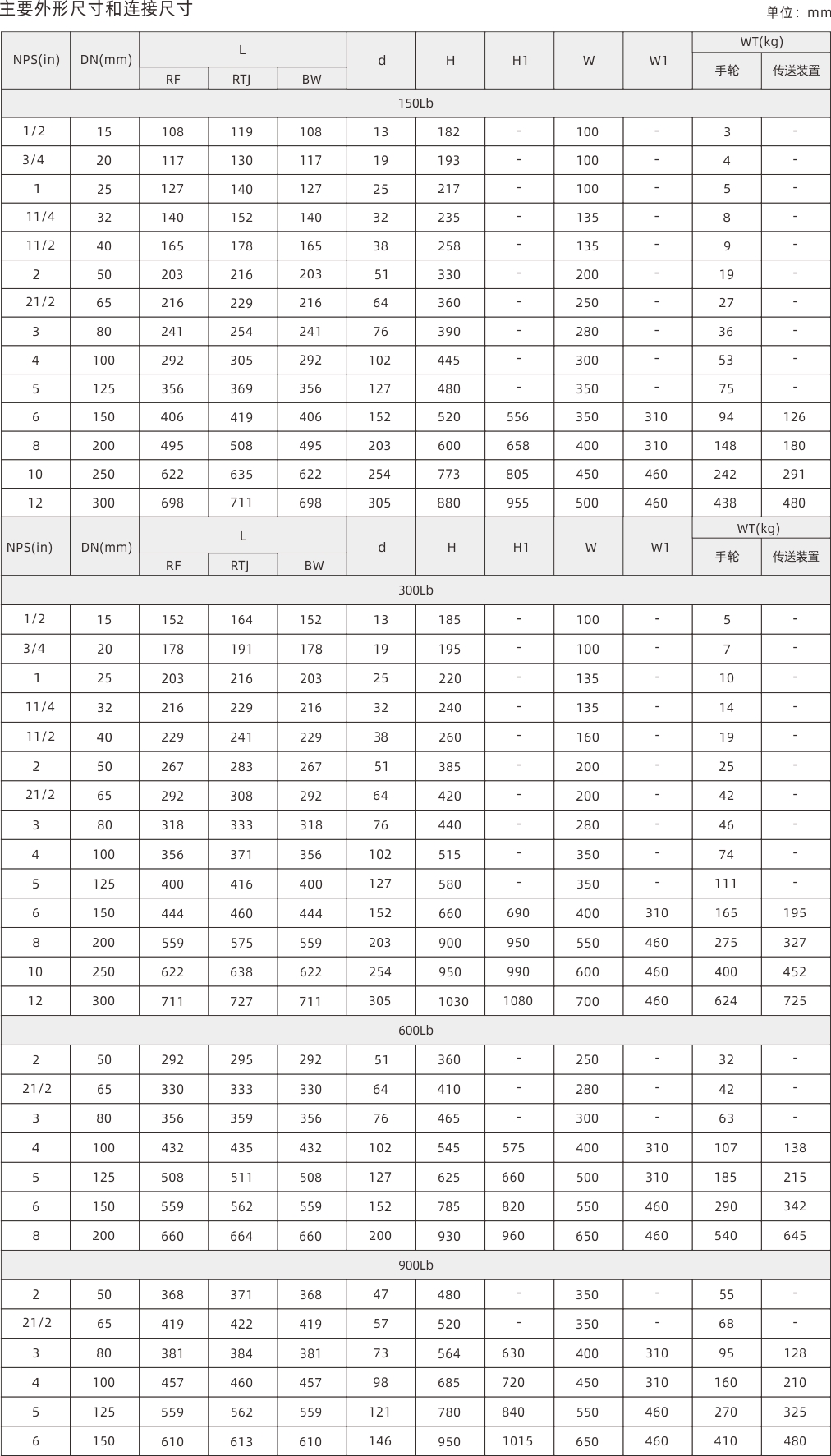 浙江永禾流體科技有限公司 浙江永禾流體科技有限公司
