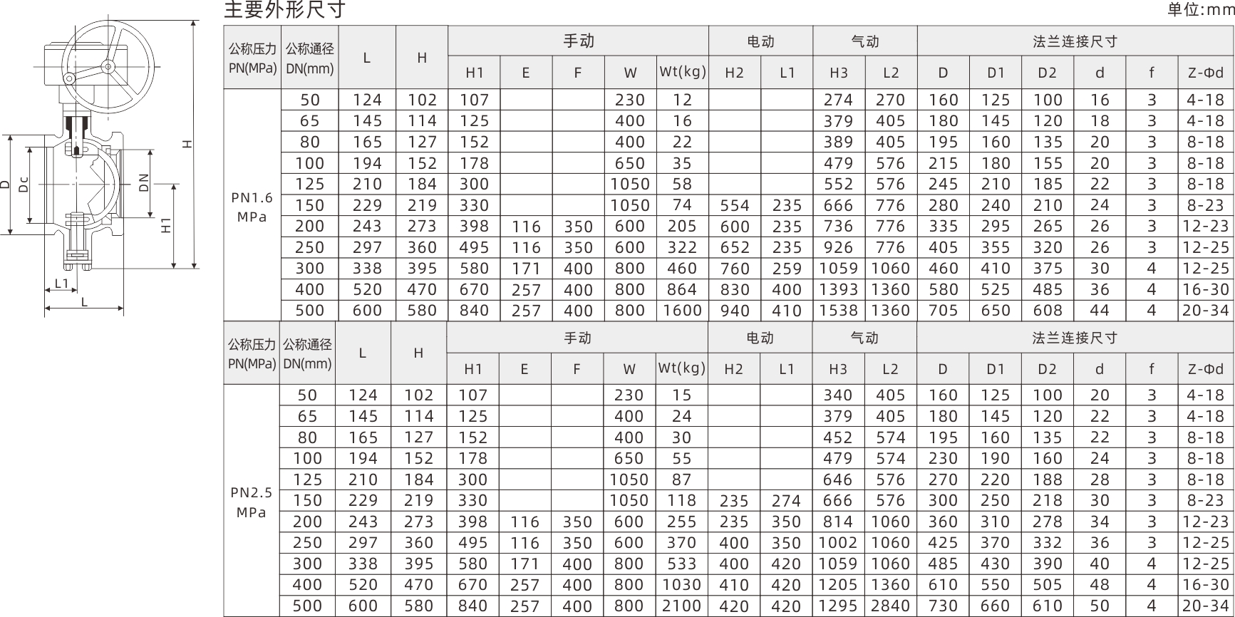 浙江永禾流體科技有限公司 浙江永禾流體科技有限公司